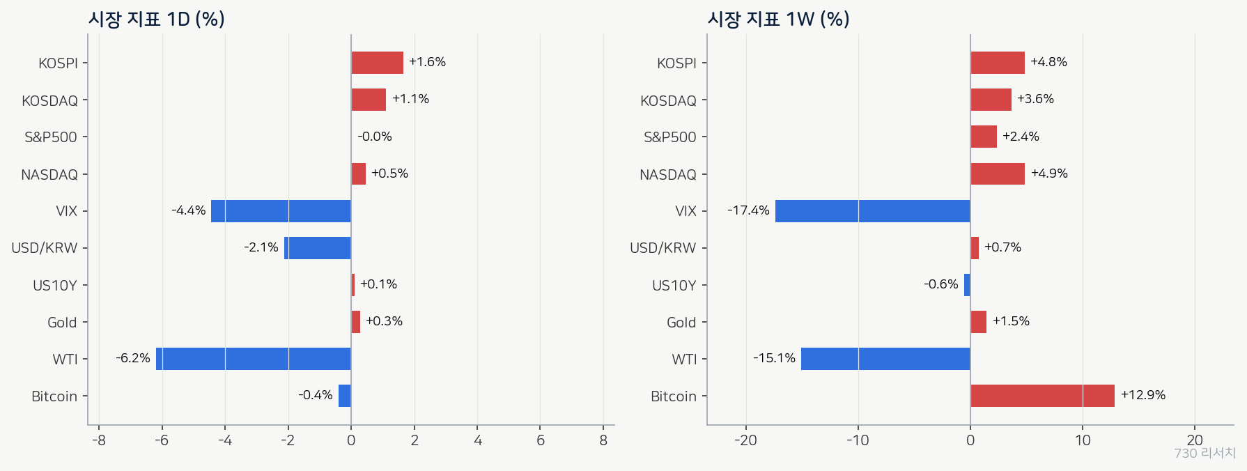 latest_market