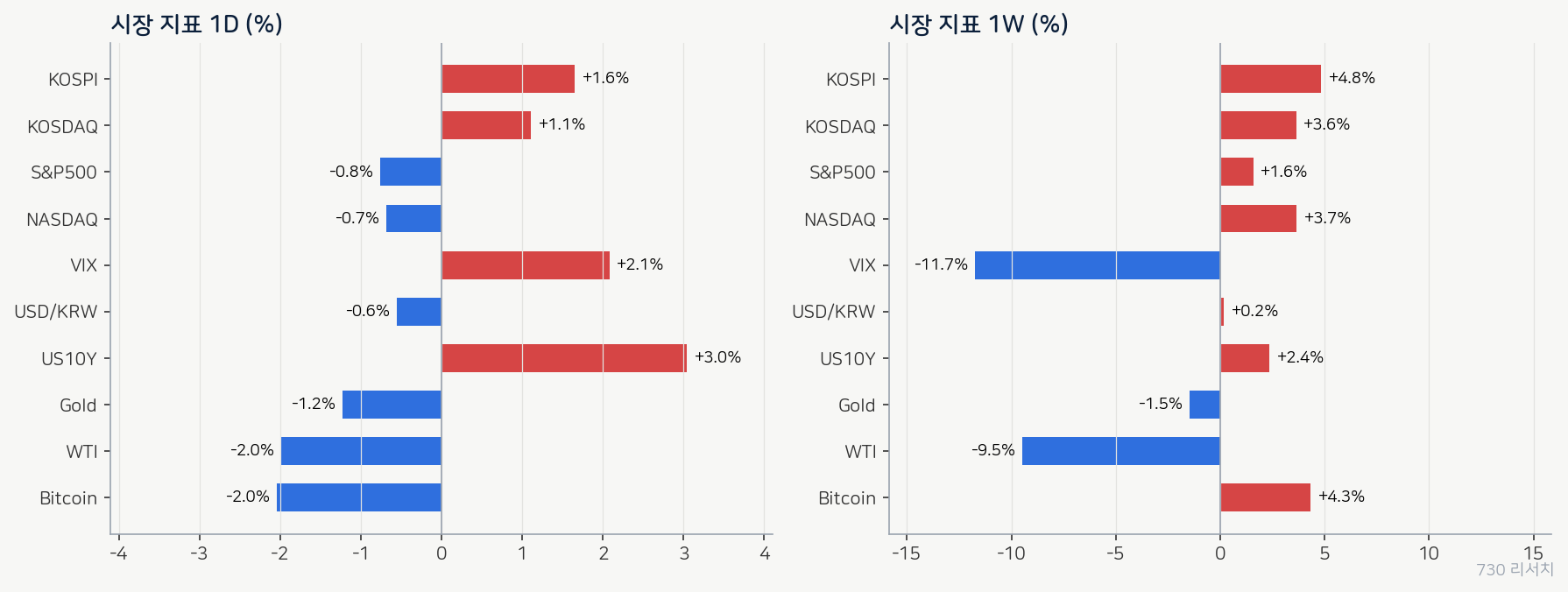 latest_market