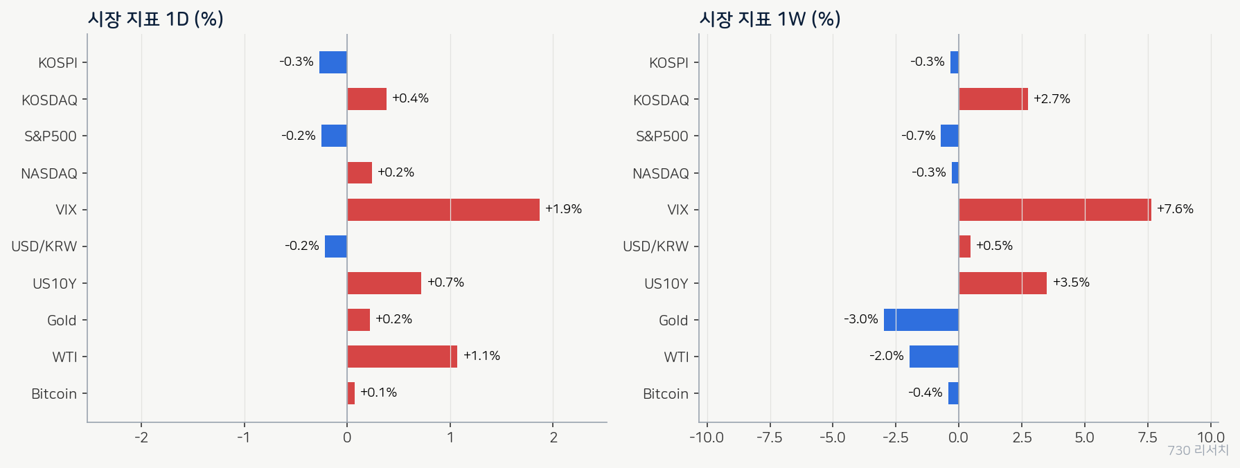 latest_market