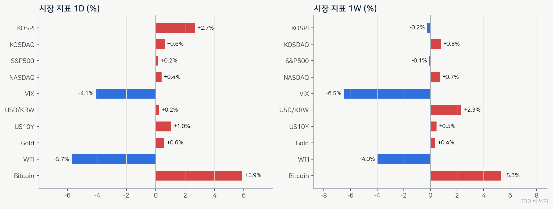 latest_market