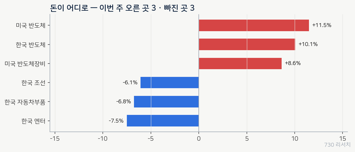 latest_money