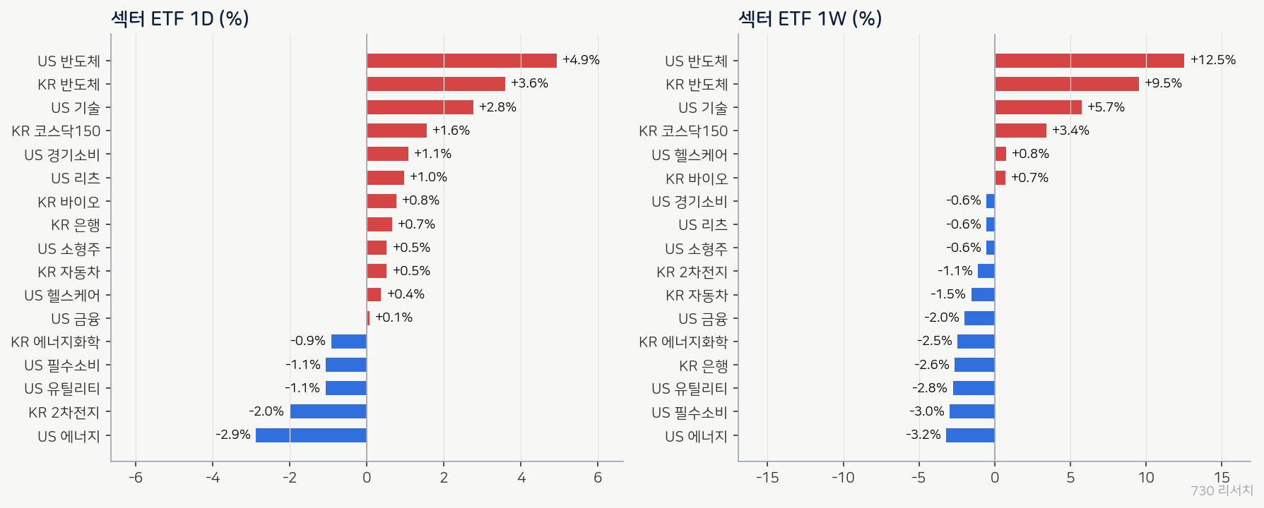 latest_sectors
