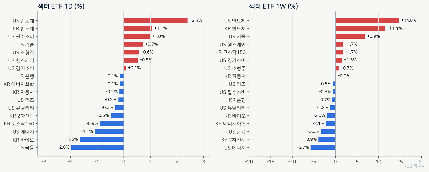 latest_sectors