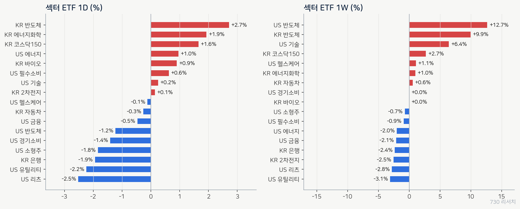 latest_sectors