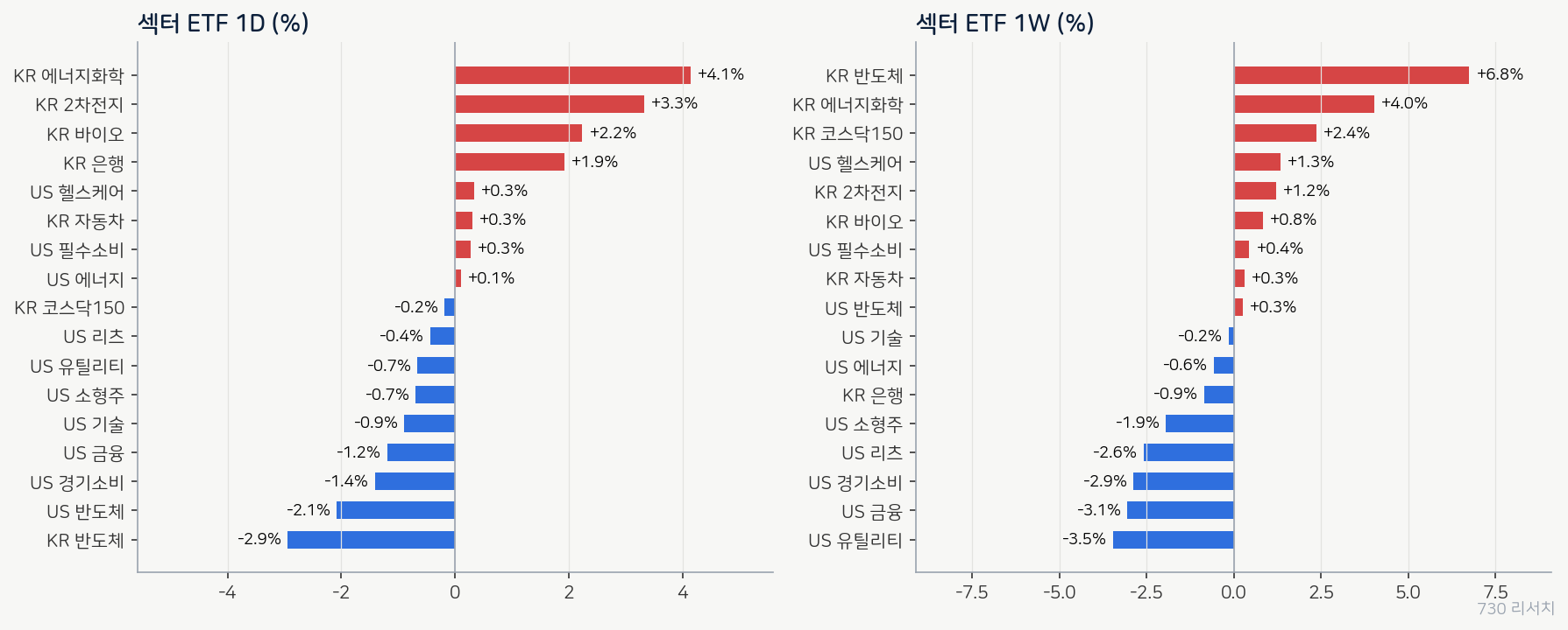 latest_sectors