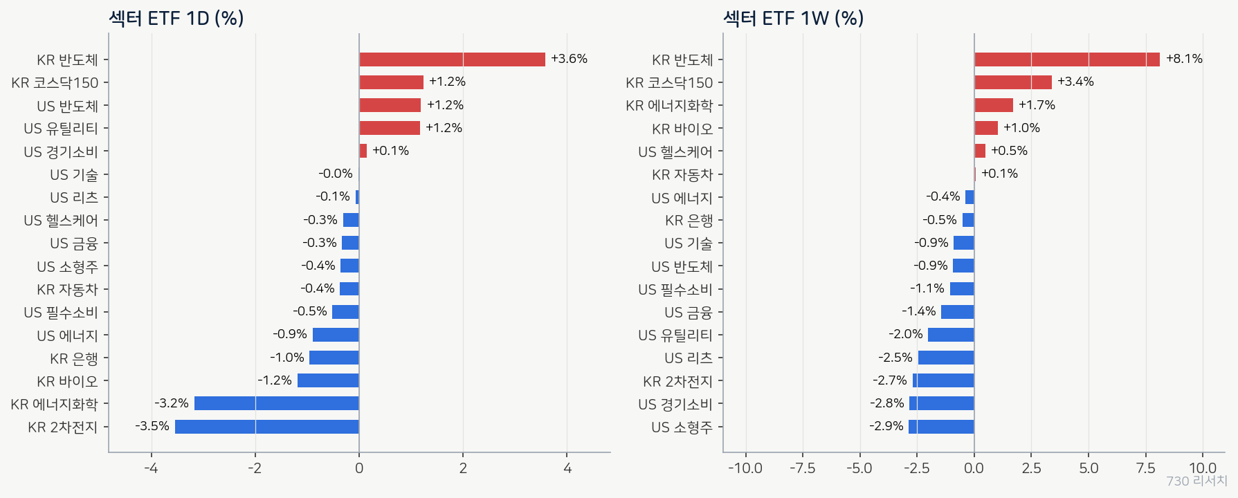 latest_sectors
