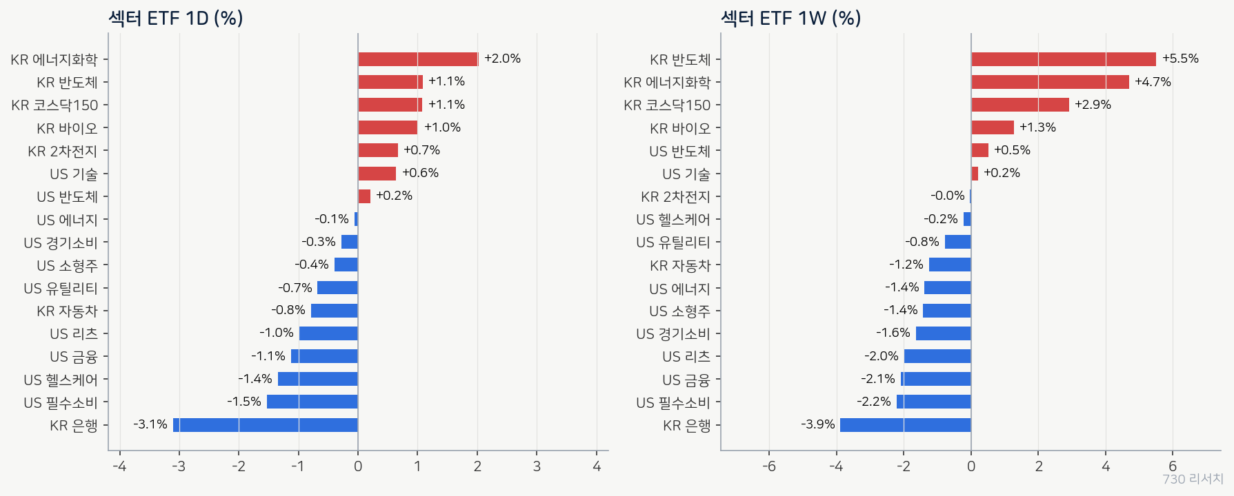 latest_sectors