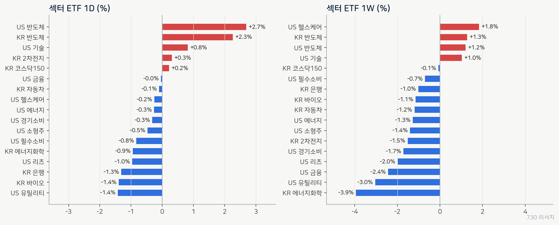 latest_sectors