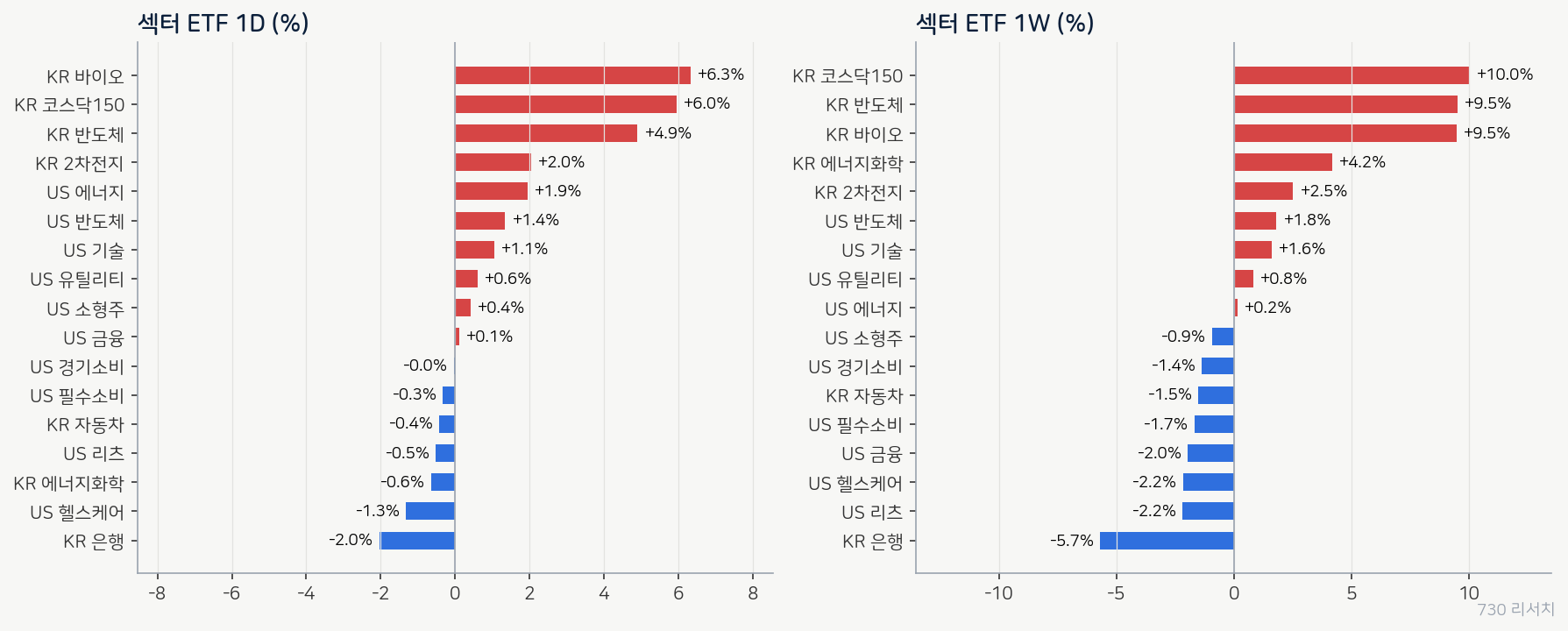 latest_sectors